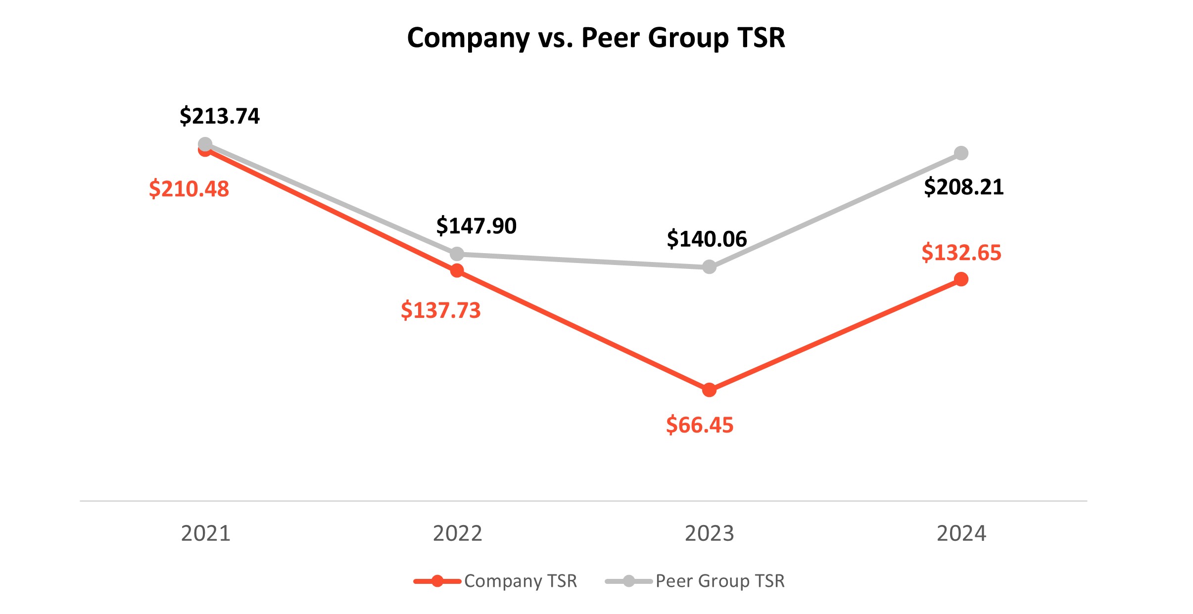 MLKN_PVP_CAP_vs_Peer_Group_Chart.jpg